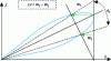 Figure 6 - Illustration of the wind gradient at altitude