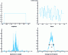 Figure 20 - Example of a random signal. Transmitted signal spectra
