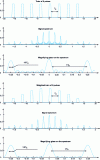 Figure 33 - Examples of pulse train spectra