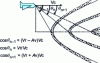 Figure 14 - Ground surface interfering with detection of an object at speed Vr