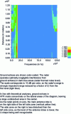 Figure 25 - Distance/speed diagram in HFR mode