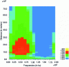 Figure 28 - Distance-velocity diagram in BFR mode, lateral pointing