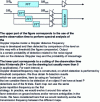 Figure 33 - Possible architectures for cutting total observation time