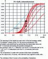 Figure 34 - Comparison of the two possible architectures