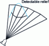 Figure 39 - Antenna scan in cutting mode