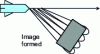 Figure 44 - SAR mode with scanning antenna