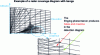 Figure 18 - Radar coverage with bangs