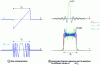 Figure 15 - Waveform characteristics ...