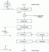 Figure 20 - SAR time processor block diagram