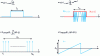 Figure 6 - Examples of waveforms commonly used in radar imaging