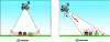 Figure 7 - Altimeter and side-view observation modes