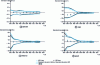 Figure 12 - Comparative results of the Newton-Raphson (NR) algorithm and MIV