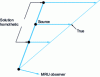 Figure 4 - Partial passive trajectography