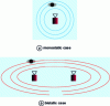 Figure 14 - Target location with a single radar