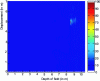 Figure 22 - Scene image after coherent summation