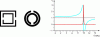 Figure 26 - Ring resonators (square and circular) and composite permeability curve (blue: real, red: imaginary)