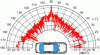 Figure 38 - SER of a car calculated at 10 GHz