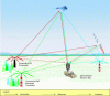 Figure 47 - Silent Sentry principle (© Lockheed Martin)