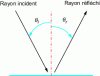 Figure 5 - Diagram of wave reflection