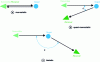 Figure 2 - Monostatic, quasi-monostatic and bistatic measurement configurations (shown at zero angle of elevation)