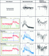 Figure 25 - Influence of filter width on impulse and frequency responses