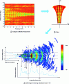 Figure 27 - Hologram, focus and ISAR image of the metal arrow