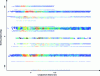 Figure 28 - Longitudinal impulse response (angle-distance representation)