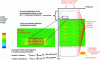 Figure 9 - Flexible implementation of a post-integration criterion based on elementary detections (indicated by color level) exploiting known recurrences of a GSM signal