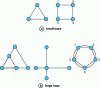 Figure 14 - Examples of antenna arrays used in interferometry