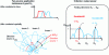 Figure 17 - Implementation of a super-resolution goniometry technique