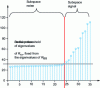 Figure 18 - Signal eigenvalue detection using the MUSIC method