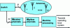 Figure 2 - General architecture of a direction finder