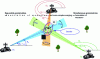 Figure 22 - Triangulation-based localization of azimuth direction-finders