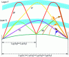 Figure 27 - Illustration of LSU localization in "single bond" and "double bond" ionospheric propagation modes