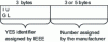 Figure 5 - IEEE address format