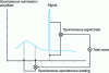 Figure 12 - Schematic representation of beats on the quadratic detector