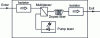 Figure 4 - Diagram of a doped-fiber optical amplifier