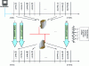 Figure 2 - Subbands in HomePlug 1.0