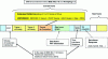 Figure 3 - Interframe time differences between HomePlug and IEEE 802.11