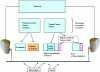 Figure 4 - Frame exchange between two PLC stations at the data link layer