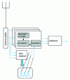 Figure 11 - Rake receiver for multipath optimization