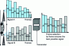 Figure 12 - Smooth handover. Frame-by-frame selection