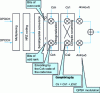 Figure 15 - Spreading and modulation