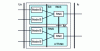 Figure 20 - Radio access network architecture