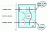 Figure 22 - Core network