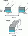 Figure 26 - FDD and TDD modes in the W-CDMA system