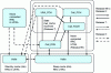 Figure 10 - RRC states of UMTS and EPS systems in Release 8 (GSM/GPRS/cdma2000 states and UTRAN <-> GSM/GPRS, E-UTRAN <-> GSM/GPRS/cdma 2000 transitions not shown) (sources: [TS 25.331-R6/-R7] [TS 36.331-R8])