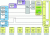 Figure 11 - Diameter signaling plan protocol in Release 8 (sources: [RFC-3588] [TS 23.401-R8] [TS 29.272-R8])