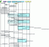 Figure 12 - Network attachment procedure (source: [TS 23.401-R8])