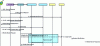 Figure 13 - Service request procedure initiated by the mobile terminal (source: [TS 23.401-R8])